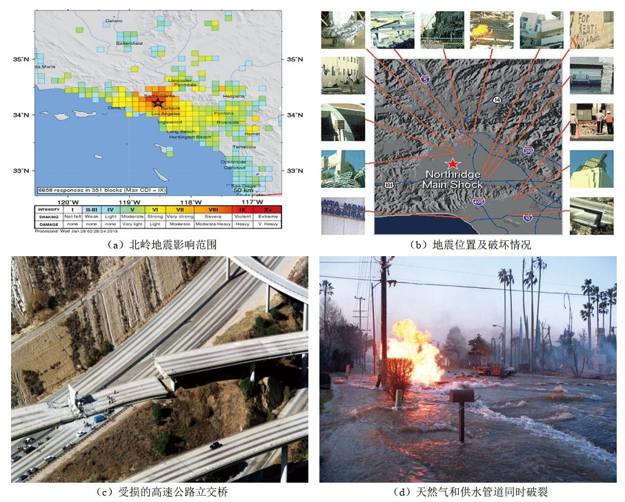 美國北嶺大地震造成管道嚴重破壞事故分析